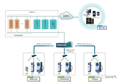 科林充電樁 昂首闊步，開拓智能電力新藍海